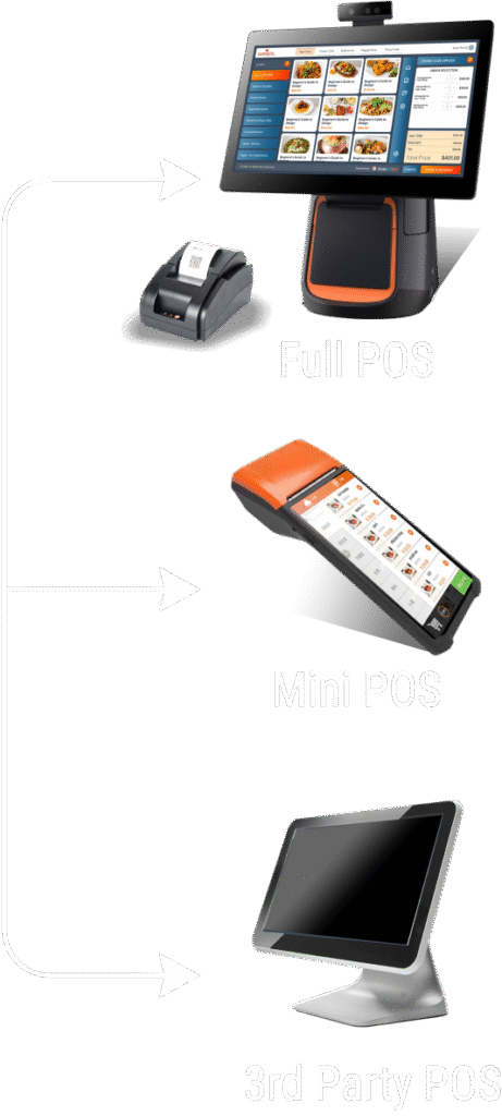 Full, mini and third-party POS receiving orders